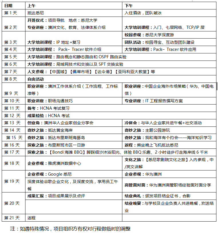 项目行程
